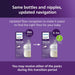 PHILIPS AVENT NATURAL BABY BOTTLES WITH NATURAL RESPONSE NIPPLES (SLOW FLOW, FLOW 2), 4OZ, 2-PACK BABY BOTTLE AVENT