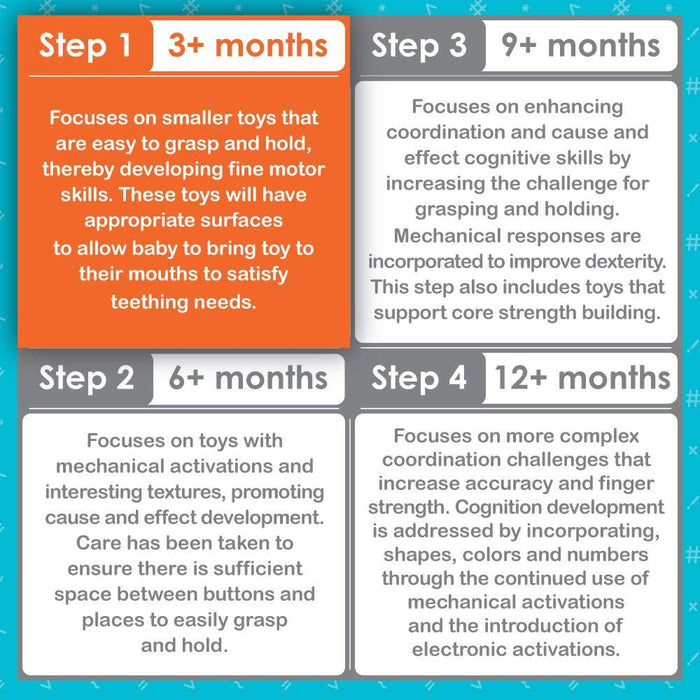 SMART STEPS MOVE AND GO SHAPER 3 - 6 MONTHS STEM BABY TOY TOYS SMART STEPS