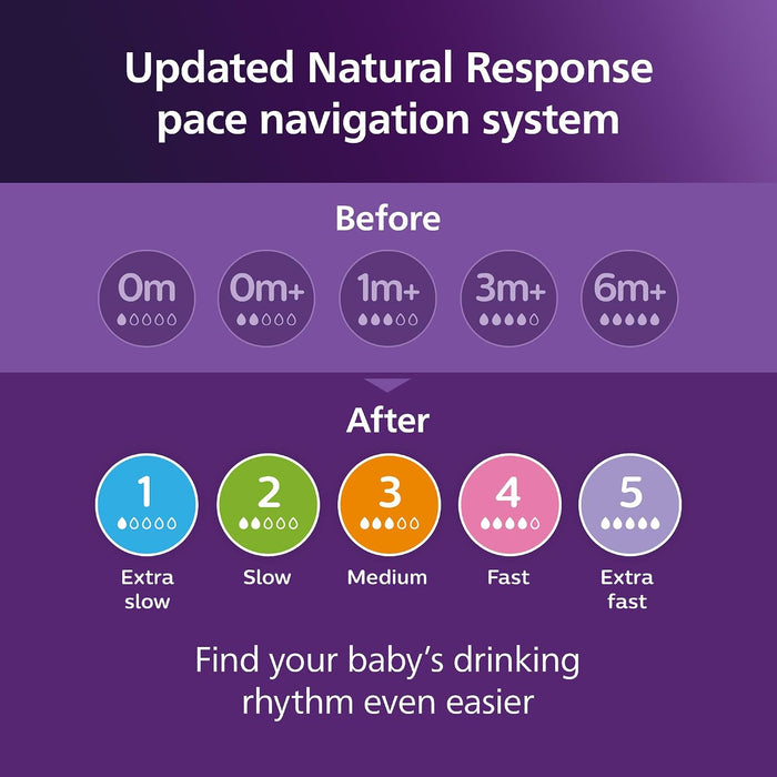 PHILIPS AVENT NATURAL BABY BOTTLES WITH NATURAL RESPONSE NIPPLES (SLOW FLOW, FLOW 2), 4OZ, 2-PACK BABY BOTTLE AVENT