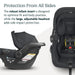 UPPABABY MESA V2 INFANT CAR SEAT