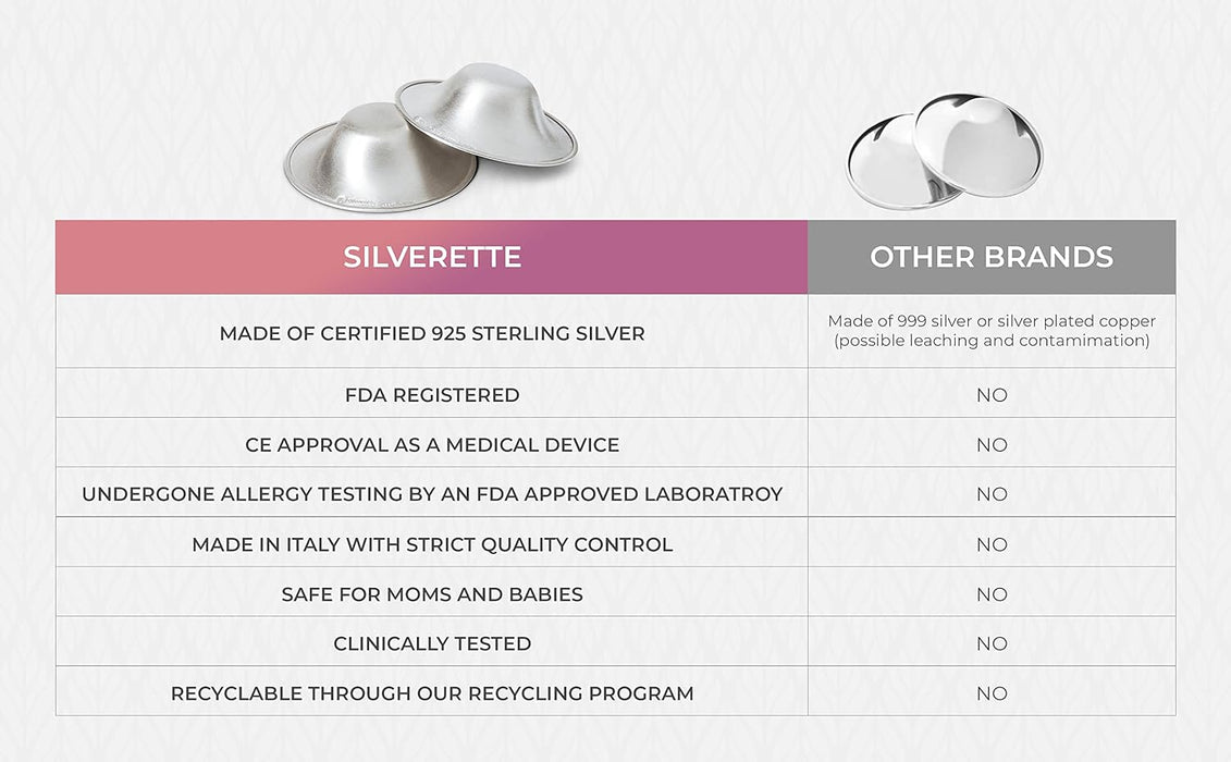 SILVERETTE SILVER NURSING CUPS