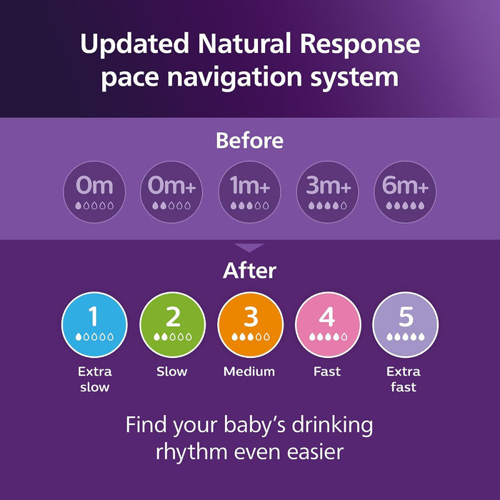 PHILIPS AVENT NATURAL BABY BOTTLES WITH NATURAL RESPONSE NIPPLES (MEDIUM FLOW, FLOW 3), 9OZ, 2-PACK BABY BOTTLE AVENT