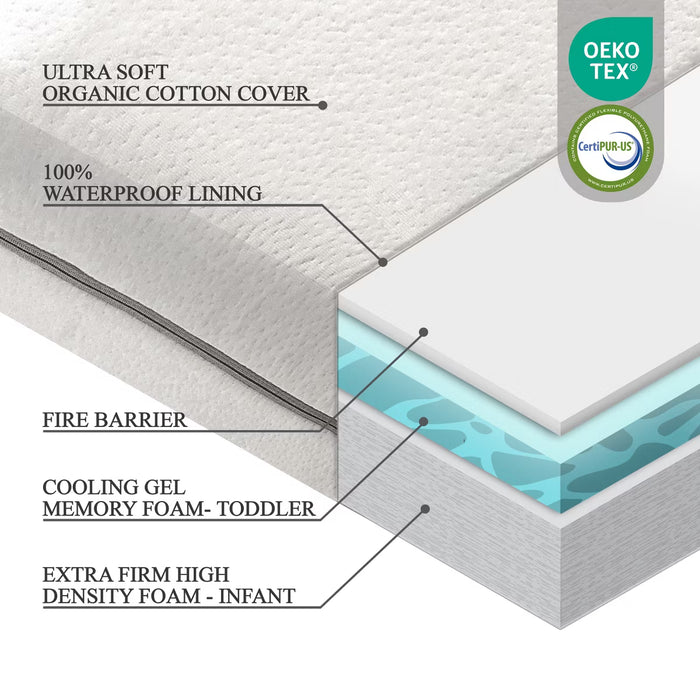 MODERA BABY ORGANIC COTTON DUAL-SIDED CRIB MATTRESS AND TODDLER BED MATTRESS - 52X27.5X5.5" MATTRESS MODERA BABY