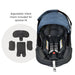 Jog & Ride Travel System Stroller System Orbit Baby
