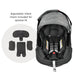 Stroll, Sleep, & Ride Travel System Stroller System Orbit Baby