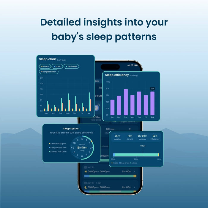 Babysense Safe Sleep Smart Nursery: Video Baby Monitor, Breathing Motion with Safety Alerts, Night Light & Sound Machine Smart Nursery Babysense