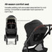 Mompush Ultimate 3 Baby Strollers Mompush