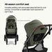 Mompush Ultimate 3 Baby Strollers Mompush